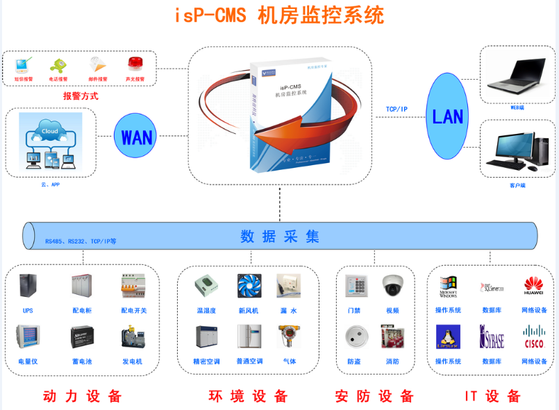 机房监控系统